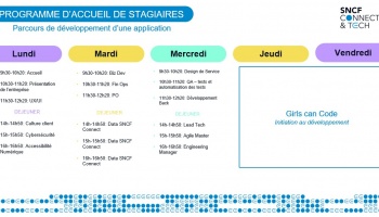 Stage 3ème chez SNCF Connect & Tech